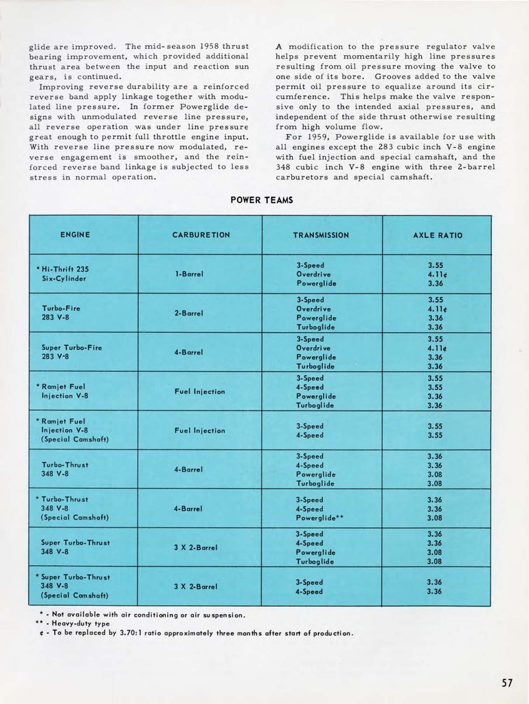 n_1959 Chevrolet Engineering Features-57.jpg